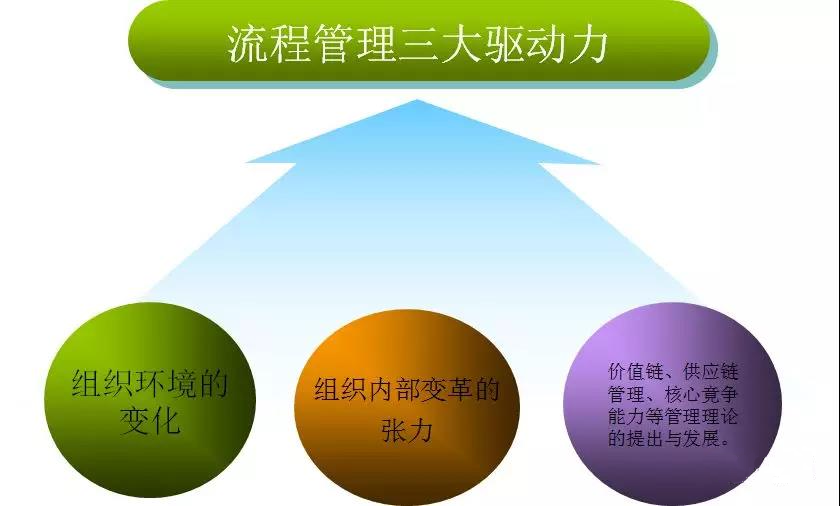 wps如何画流程图(怎么绘制高效的流程图？)
