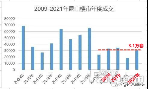 千灯大润发招聘（一年卖了3万套房）