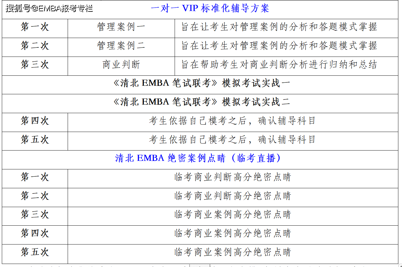 清华emba培训机构录取率，清华emba培训班哪个好清华北大emba培训