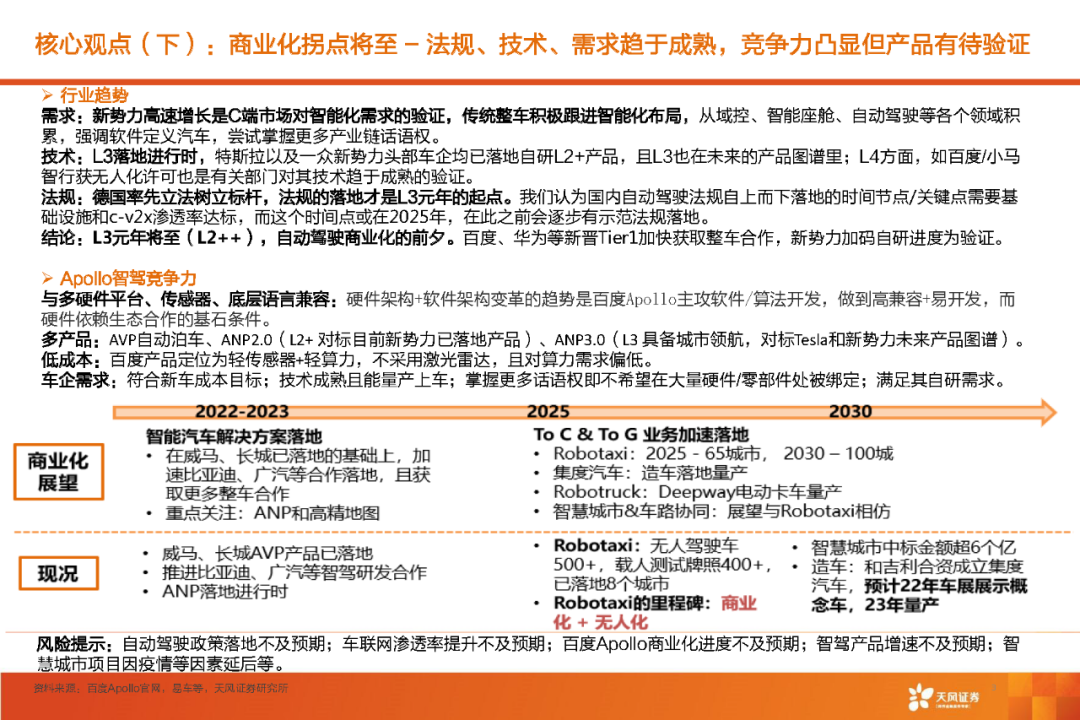 限时下载 | 百度 Apollo智能驾驶产品技术核心竞争力解析报告