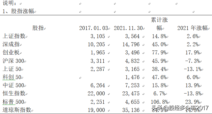消费医药随时可能长阳爆发（投资月志2021.11）