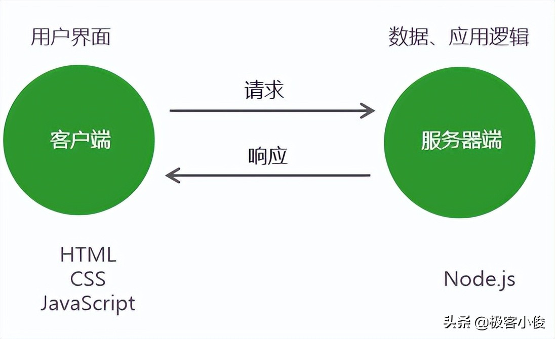 2022全网最强HTTP+Fiddler抓包系列实战教程 (1) 超全面图文