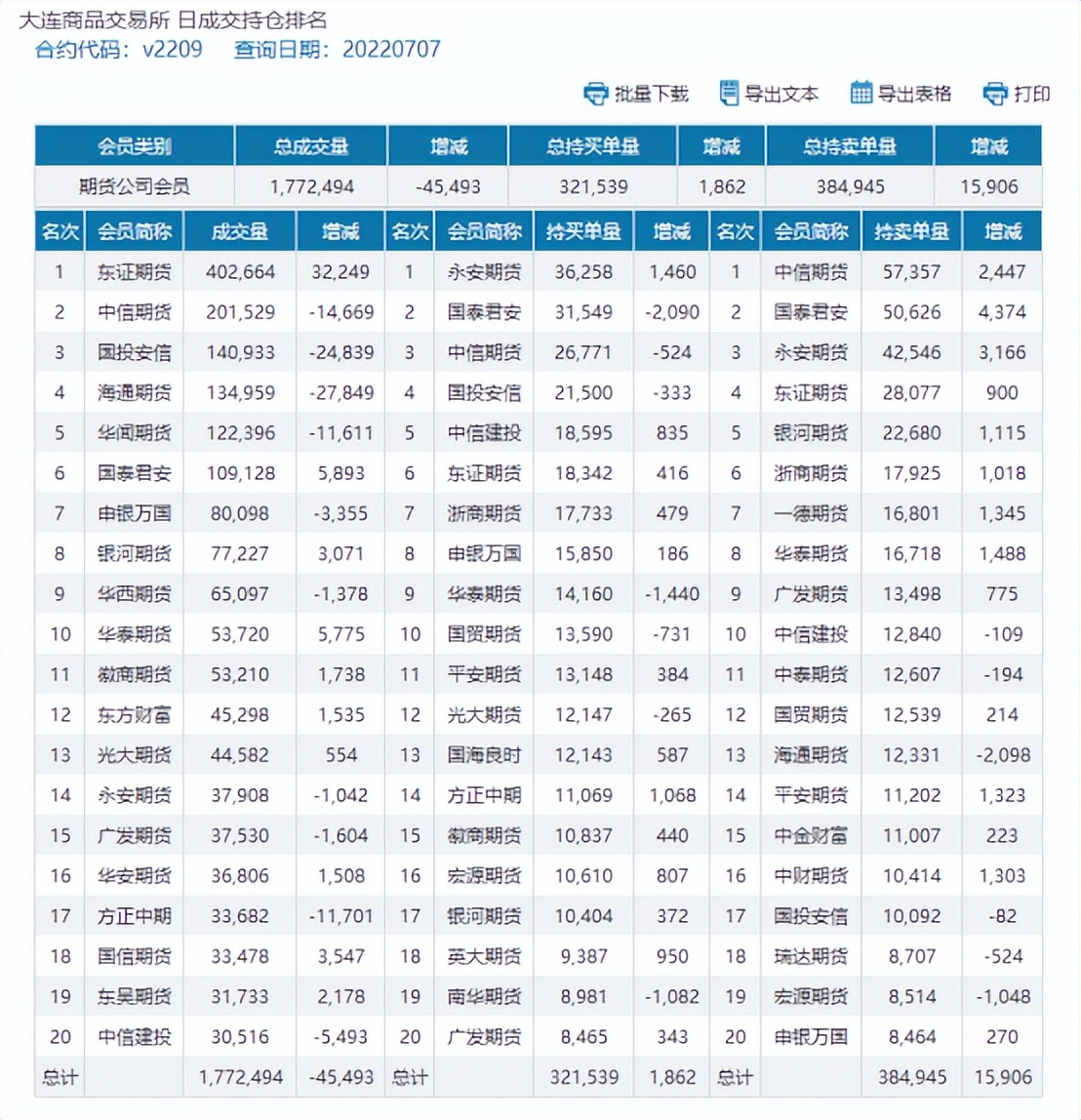 PVC：期价过山车般走势精彩绝伦 现货出现久违的小涨行情