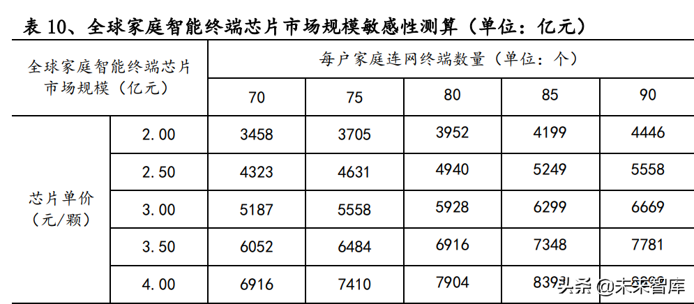 中兴通招聘信息（通信行业研究及中期策略）