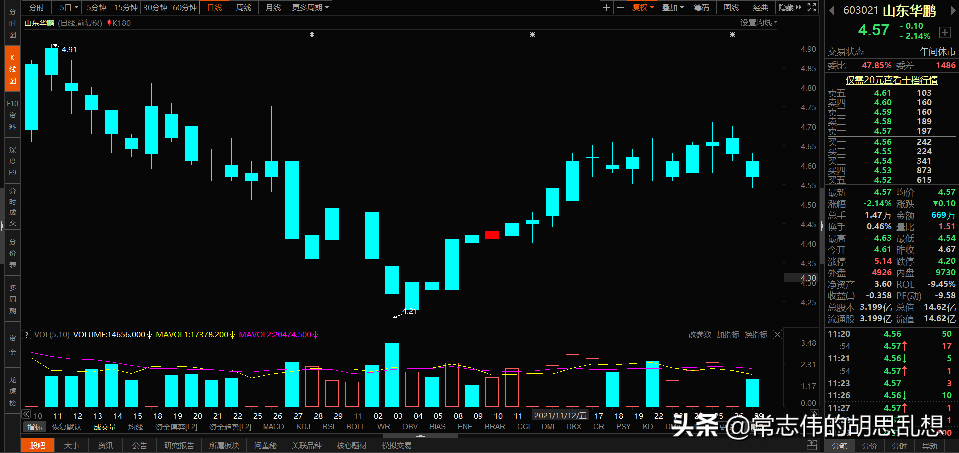 180个案例让你吃透经典反转形态上吊线