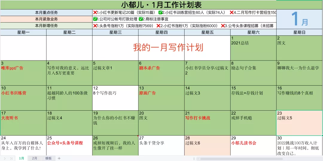 网上写文章赚钱的方法，8个方法带你入门写作？