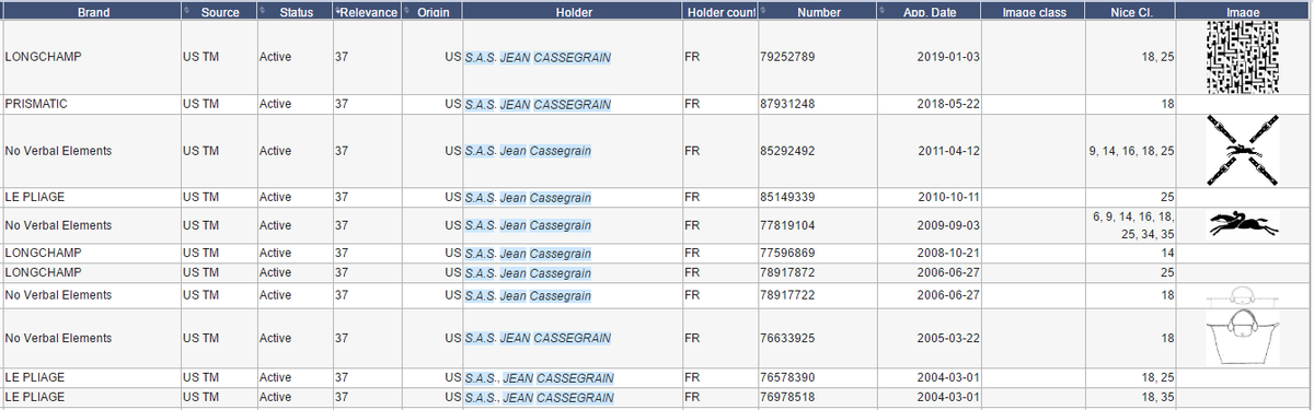 748个账号被起诉冻结！这一词汇不能出现在listing上
