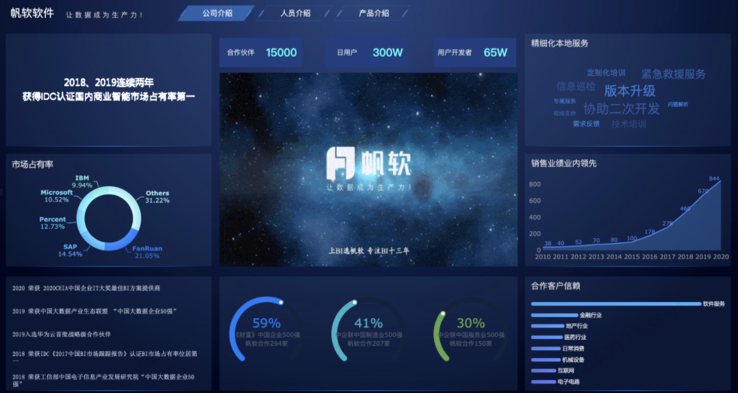 别再用代码开发了！整理了30套实用可视化大屏模板，无套路直接领