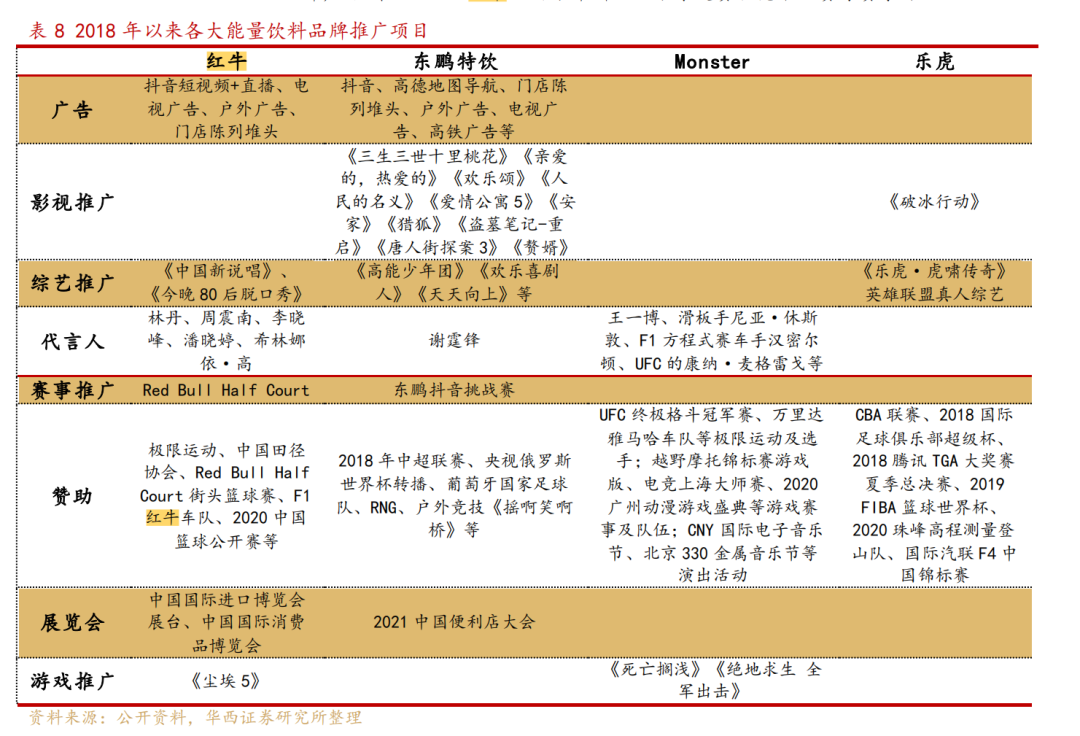 中超 拿铁什么意思(山寨十年，东鹏特饮终于打败红牛！但却很尴尬)