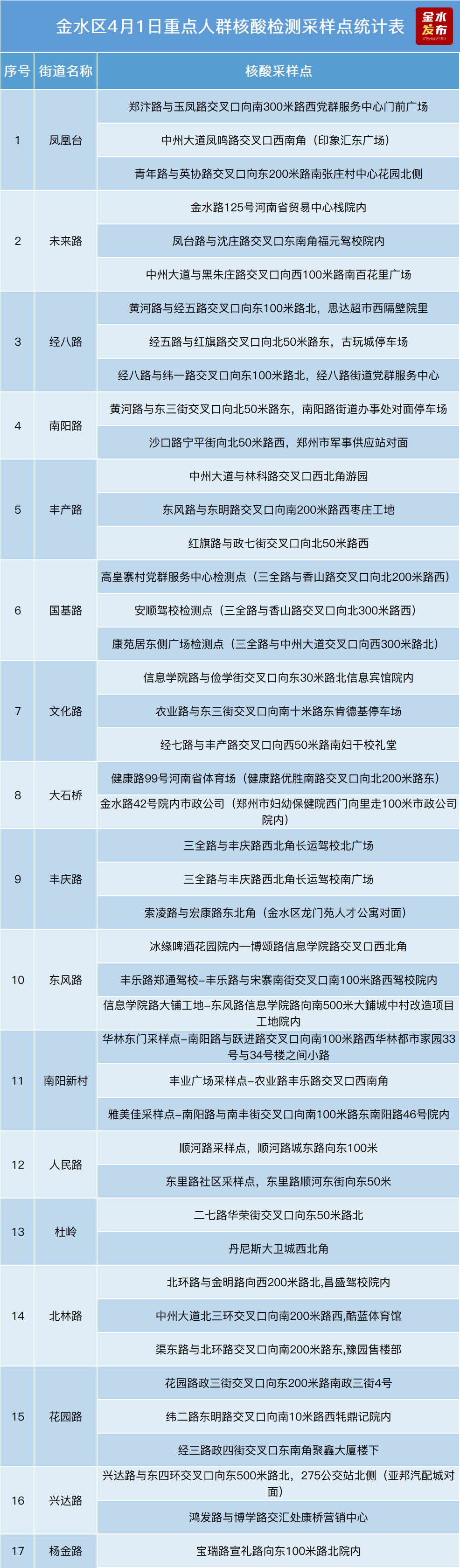 郑州新增1例确诊、1例无症状感染者/郑州健康码升级/郑州警情通报：1名确诊男子被立案侦查