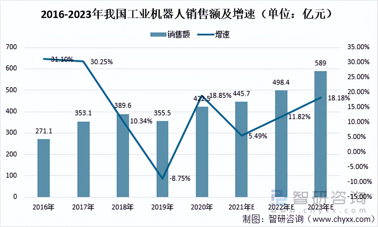 2021年中国工业机器人供需分析：产量36.6万台「图」