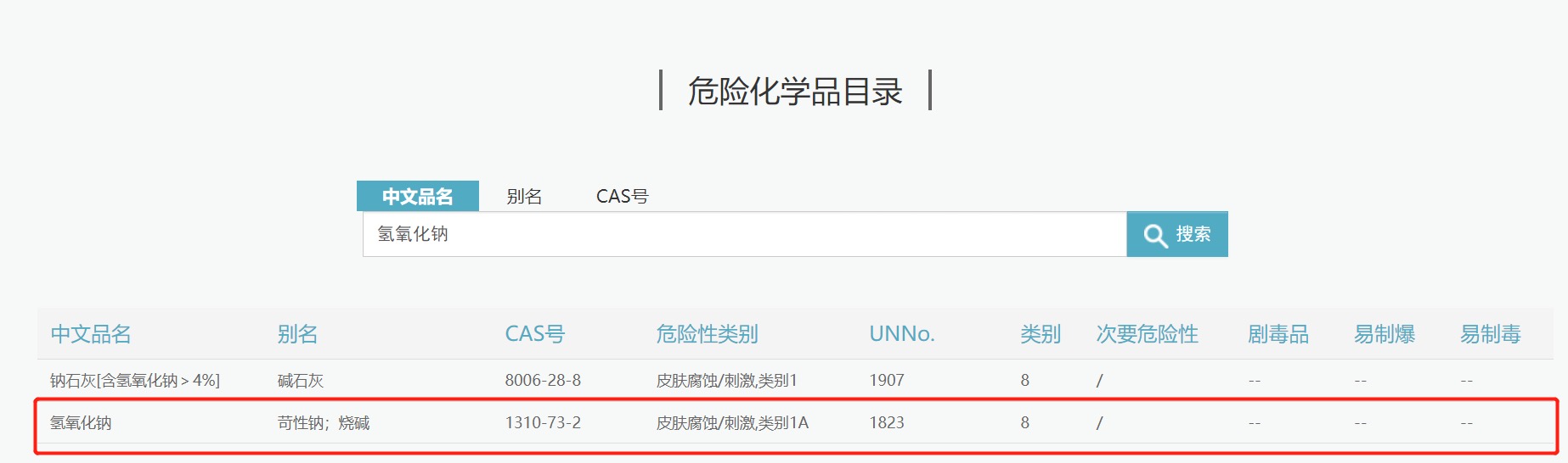 家居品千万别瞎用，尤其这7样，用不对就适得其反，损害家具