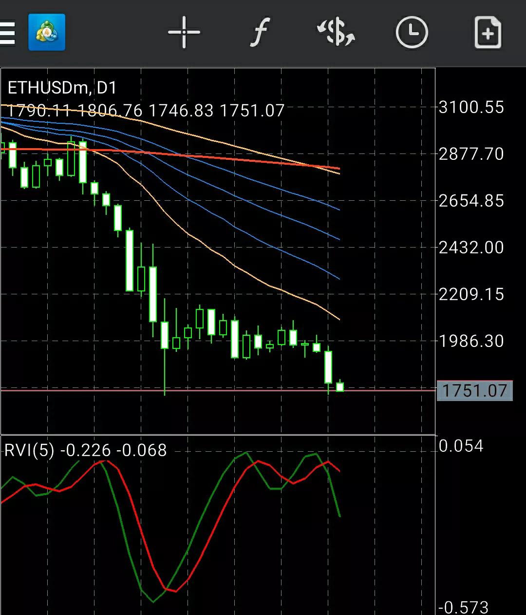 比特币的底部在28000一线？