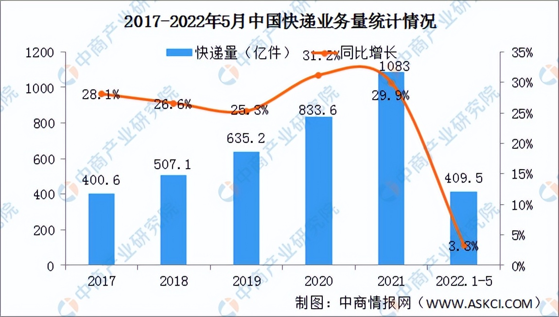 「新赛道专题」无人配送催生万亿市场 无人配送行业市场前景分析