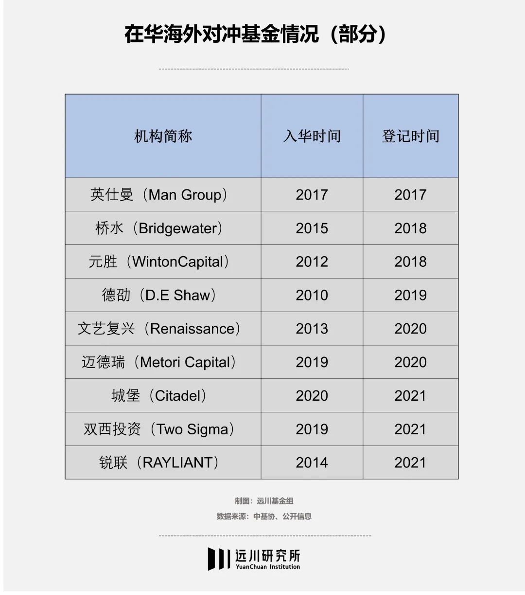 量化的無限戰爭沒有盡頭