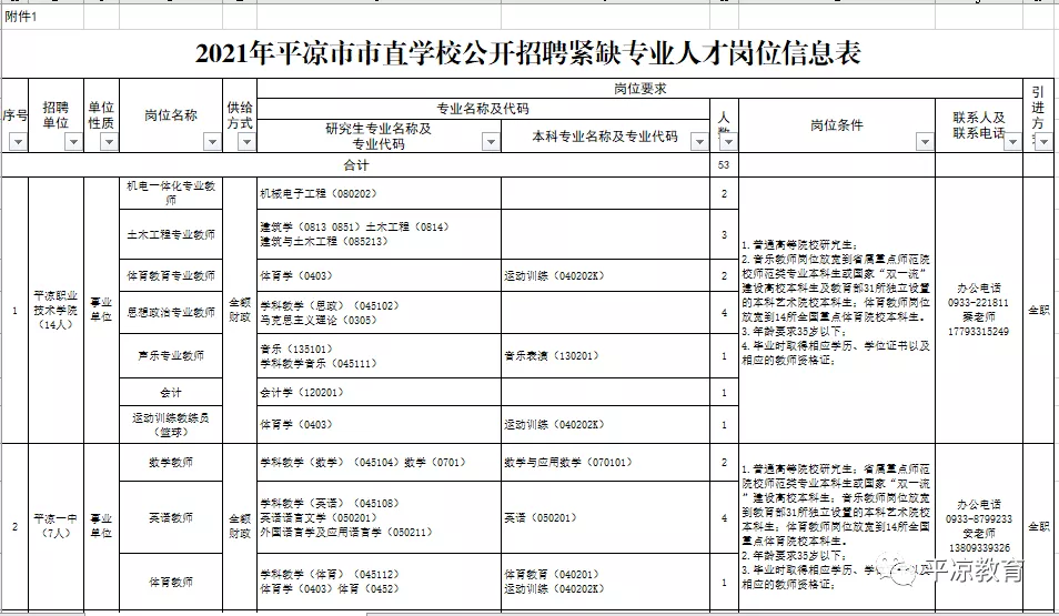 中国戏曲学院招聘（53名）