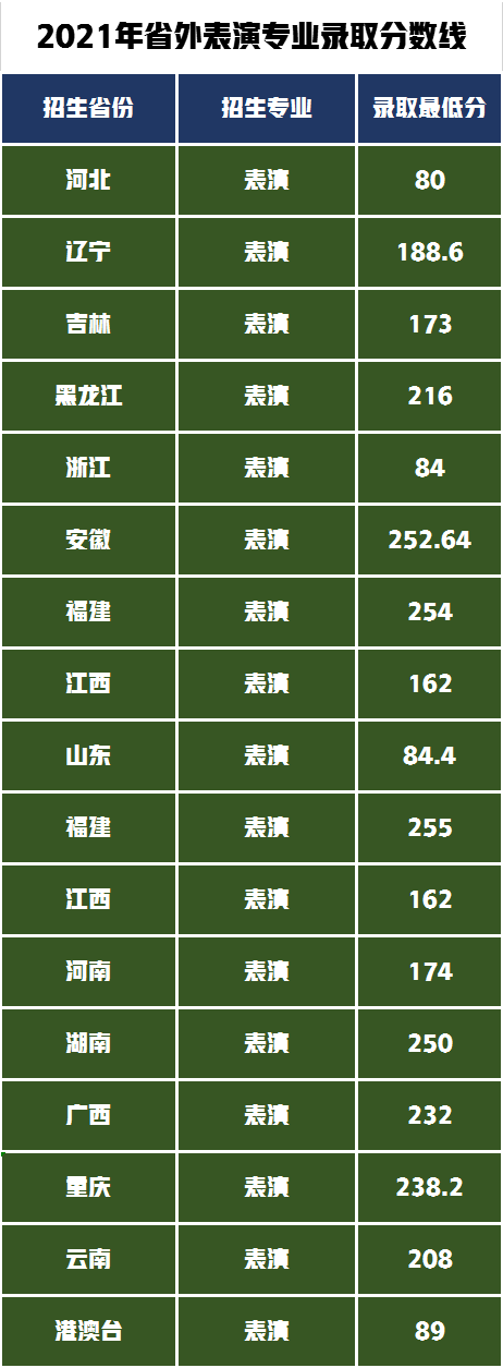 华南农业大学发布2022年艺术类招生简章，附2021年录取分数线