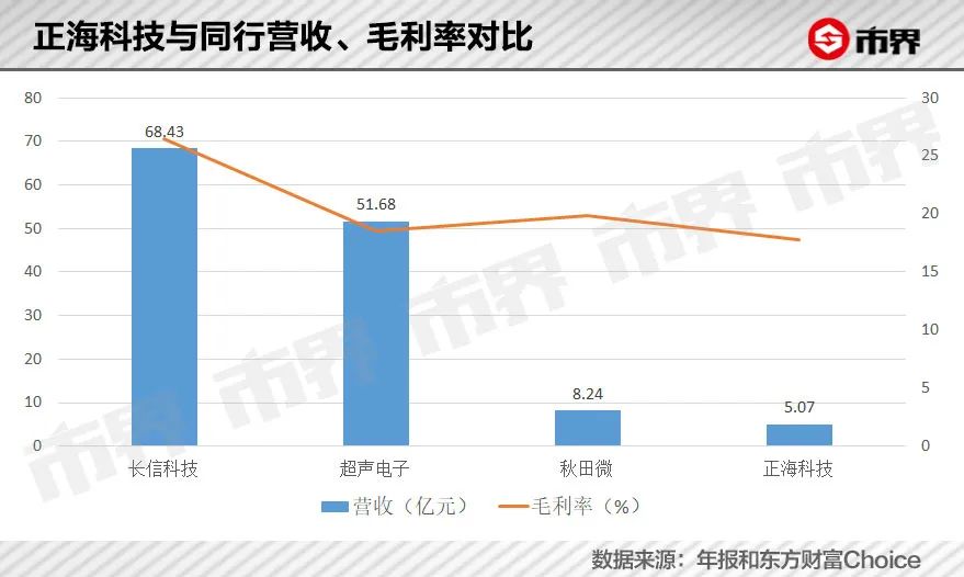 189万辆新能源车，让这个山东人挣了70亿