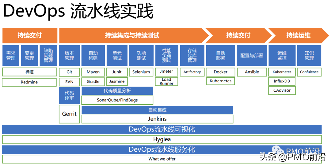 图解DevOps流程体系全景图——构建敏捷+持续交付的体系平台