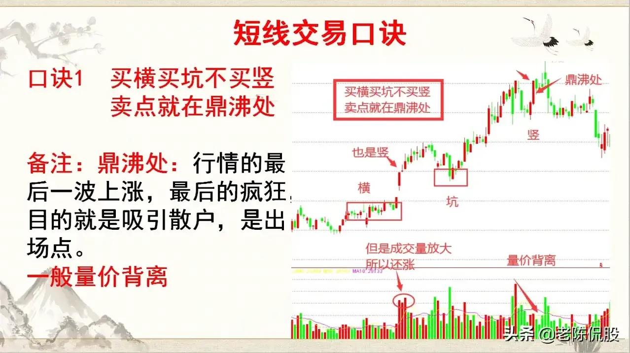 學習掌握短線交易口訣