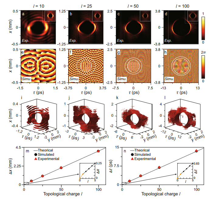无时间衍射横向轨道角动量光束