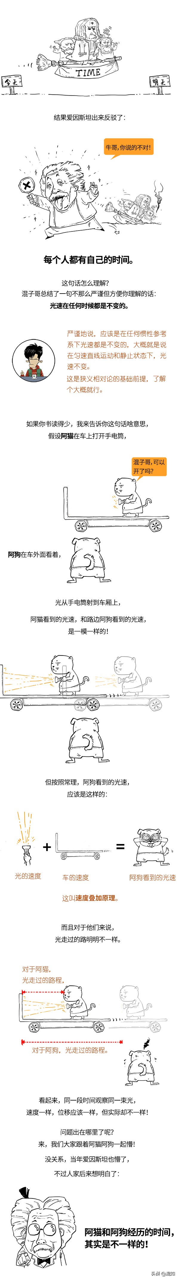 一分鐘看懂相對論