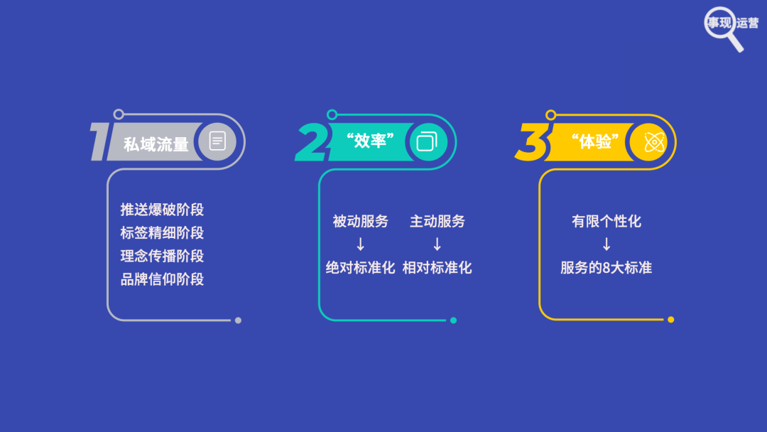 关于私域的3个最新思考