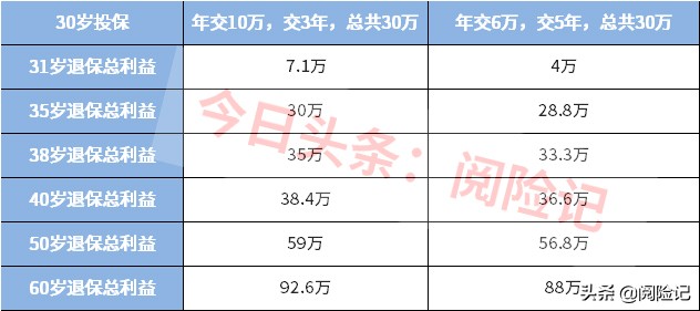 个人商业养老保险,个人商业养老保险推荐