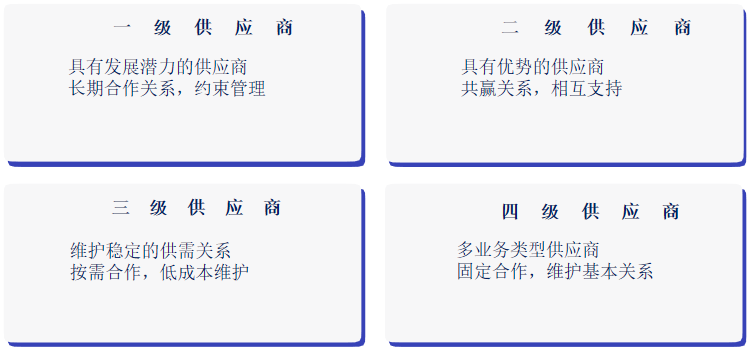 互联网之供应商管理浅谈