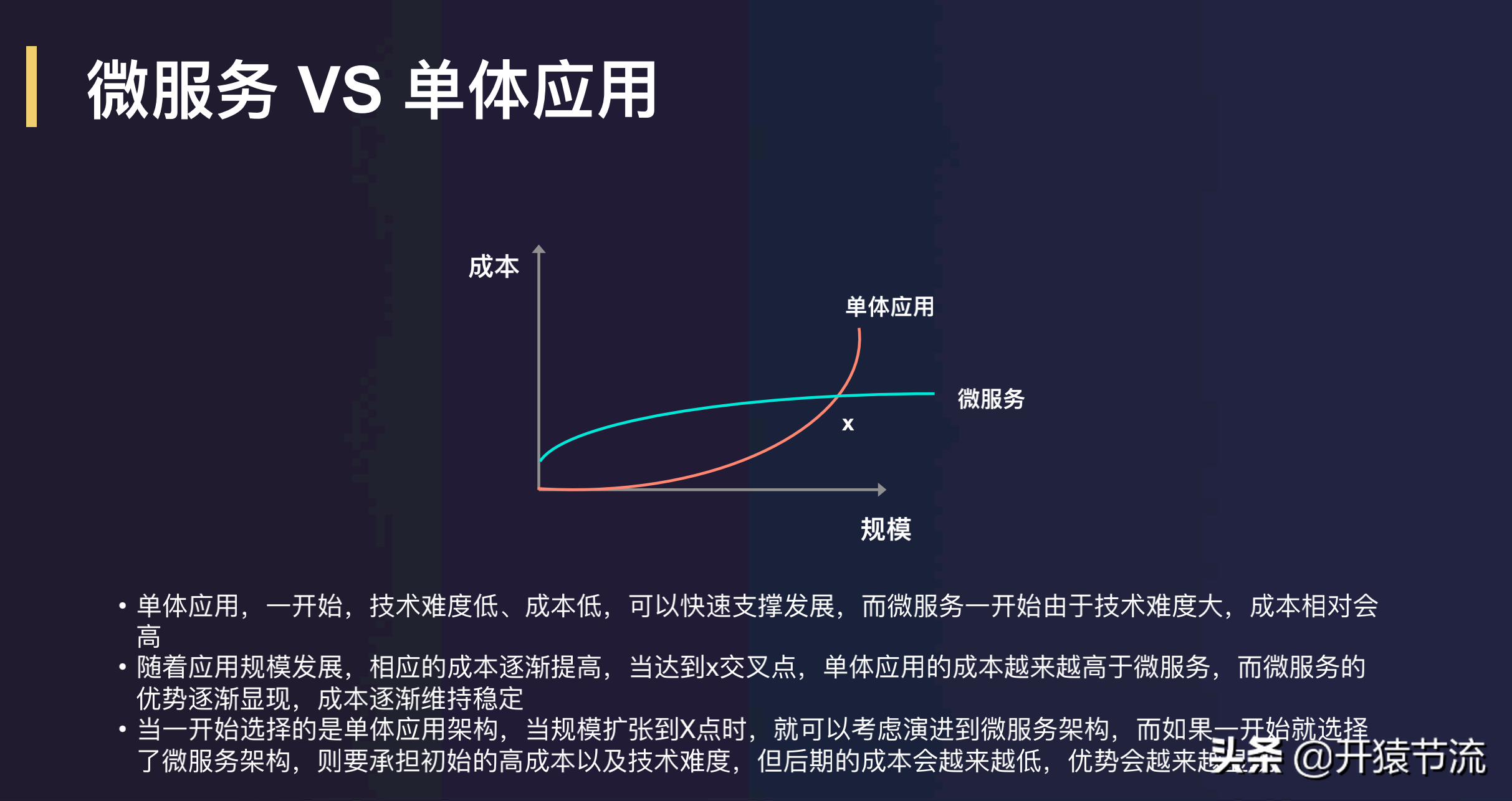 唯品会微服务实践-将微服务理解为一种软件架构