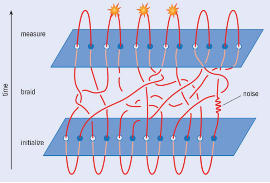 曾为微软开发拓扑量子计算机的荷兰团队再次被撤稿