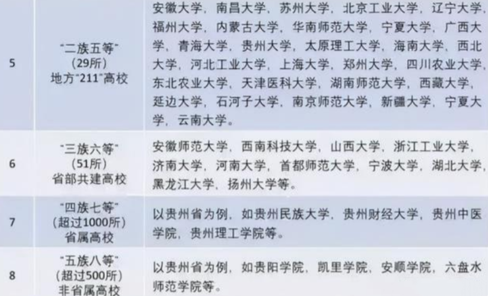 国内高校分八个等级，能上第四等很不易，前三等是“学霸聚集地”