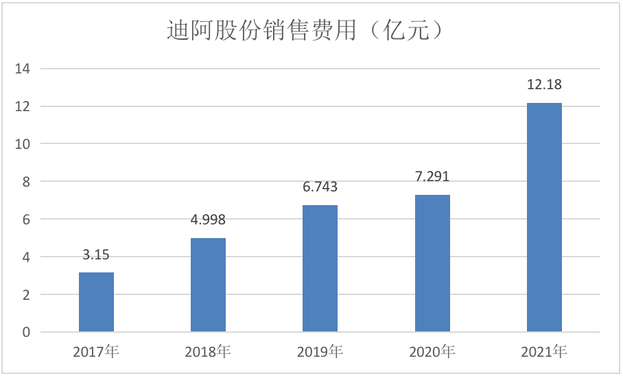 DR钻戒能给“真爱”定价，但难救股价