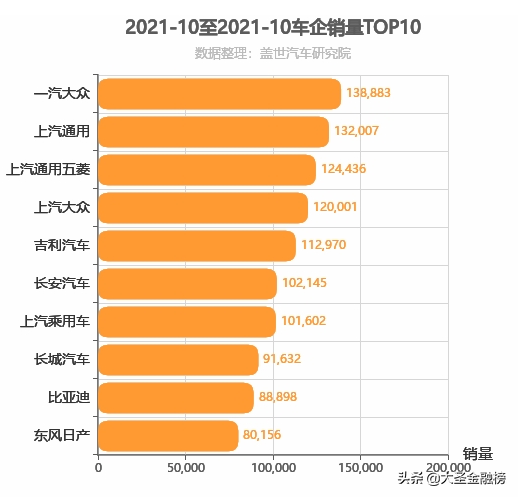 大衆銷量全國第一，总市值全球前三，黄渤又携捷达VS7强势来袭