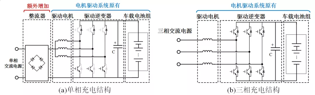 东南大学科研团队提出电动汽车车载集成式充电关键技术及解决方案