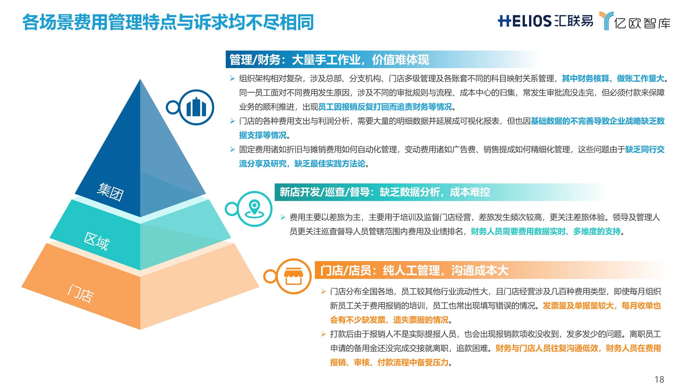 连锁经营行业全面费用管理数字化白皮书
