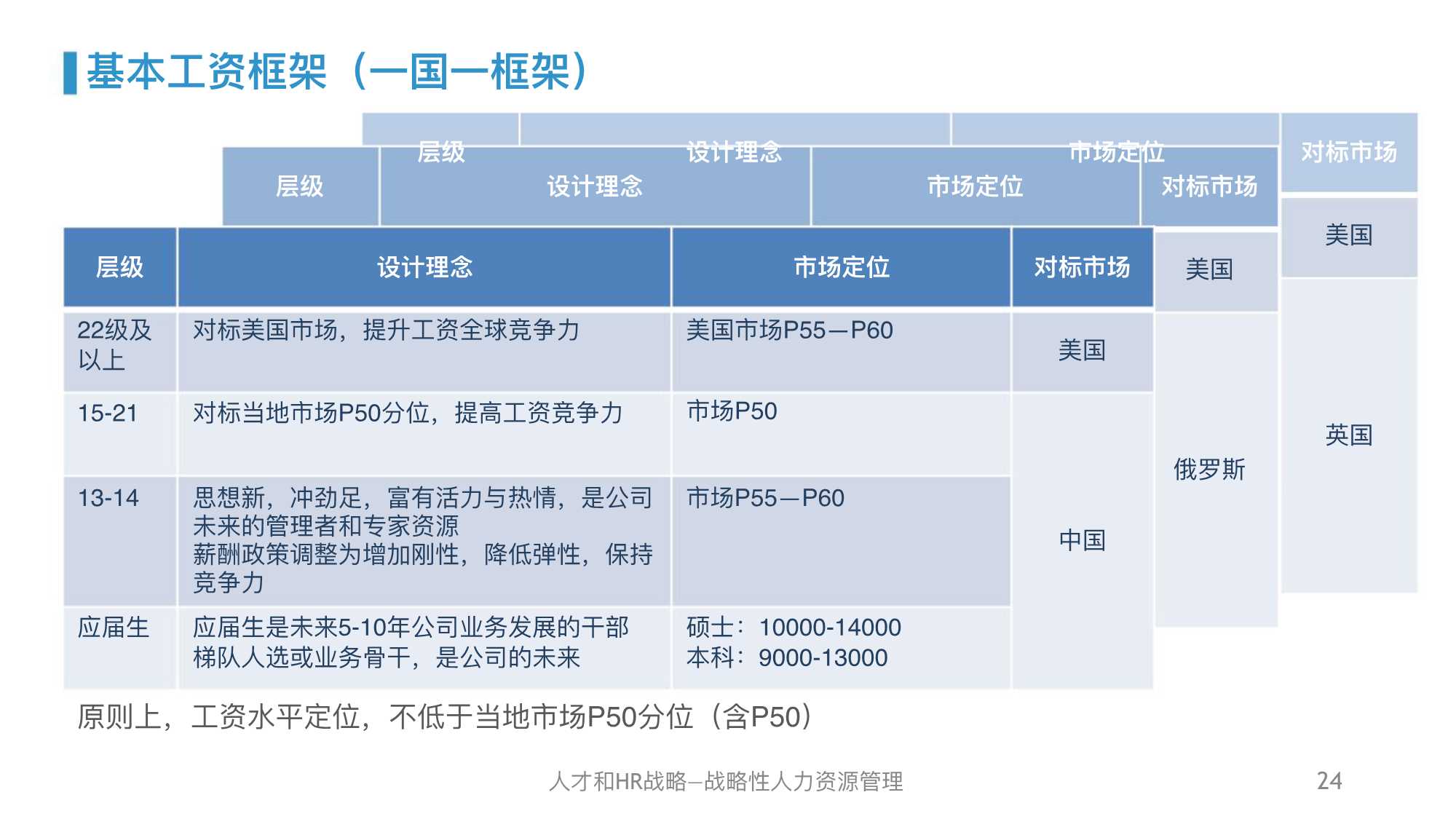 干货｜华为人力资源管理体系精髓及启示