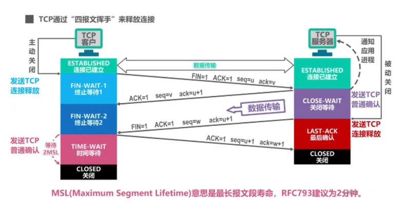 圖解TCP、UDP，流量控制，擁塞控制，一次看懂