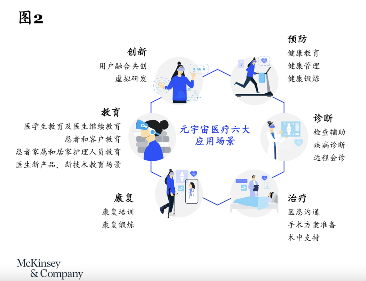 VR医疗-沉浸式医疗分享培训平台Immertec