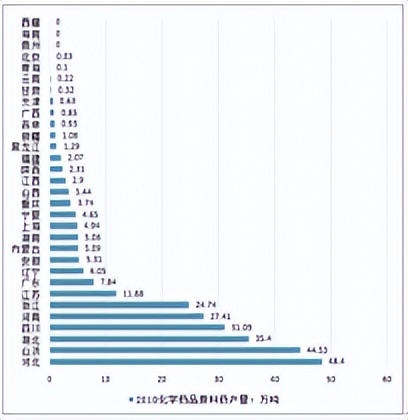 中国互联网+化学药品原药行业全景调研及市场前景预测