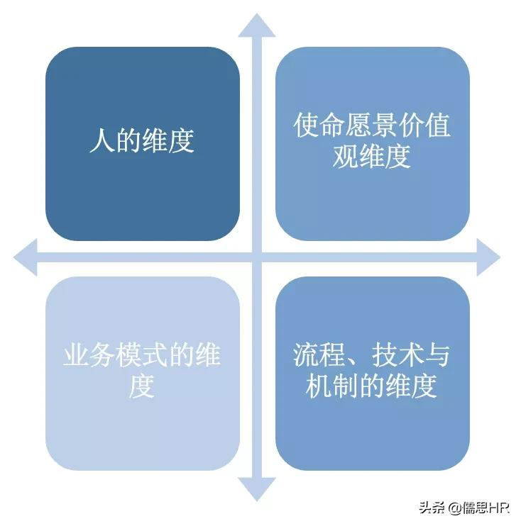 组织能力怎么描述（一文就能让你读懂组织​能力）