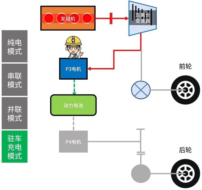 深度解读比亚迪DM混动系统