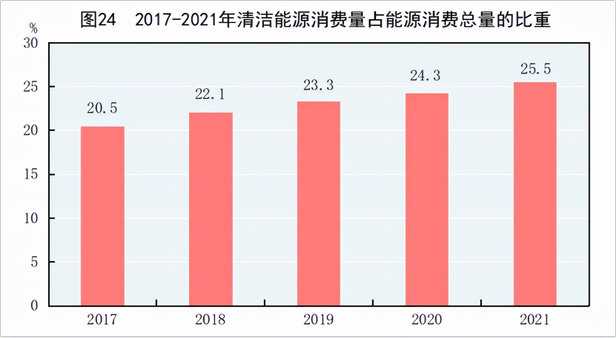 2021񾭼óɼȫGDP110ڣ˾֧3.5Ԫ