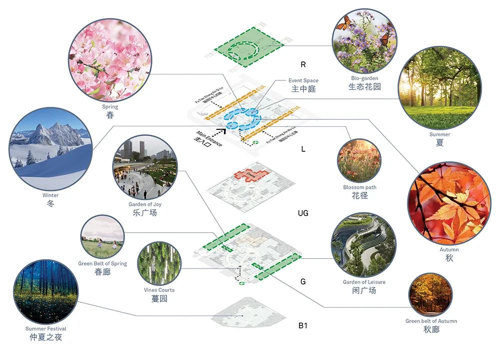 Aedas新作 | 深圳领展中心城，福田CBD中心区的四季感官之旅