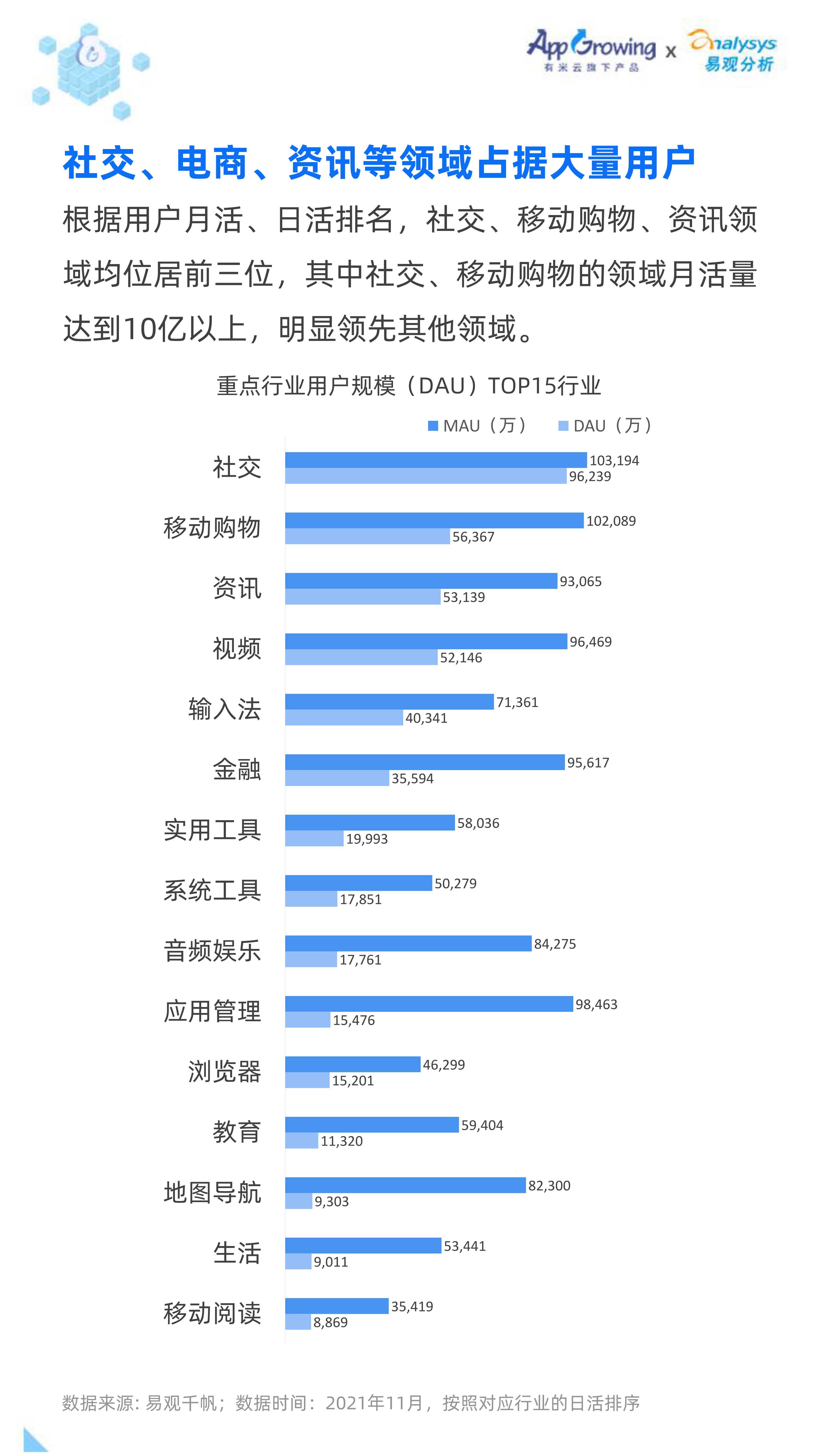 2021全年度移动广告流量观察白皮书