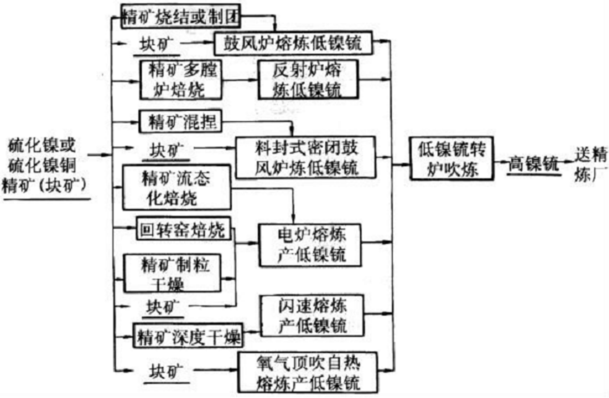 镍的用途主要用于什么（镍产业链之镍矿石详解）