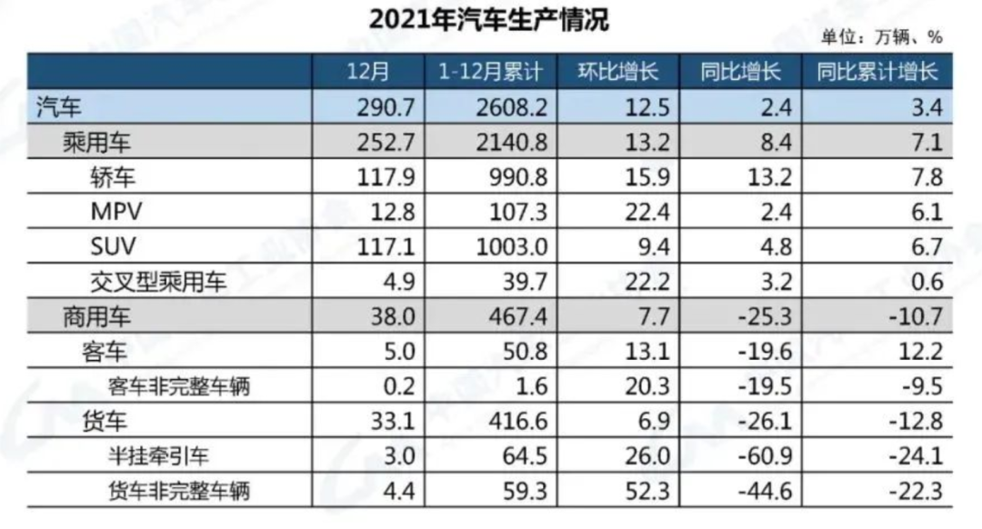 从免电动车购置税，来分析低碳出行的践行者——长安汽车，能投吗