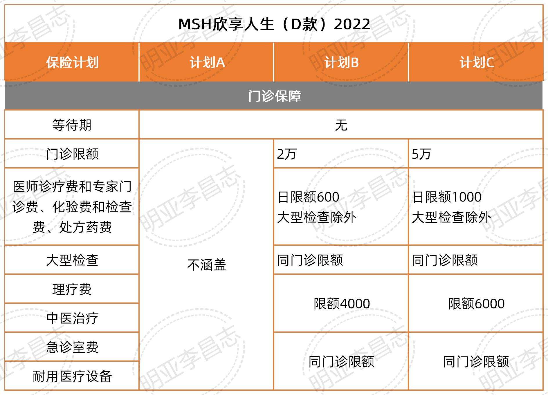 msh欣享人生D款2022-白领首选可直付的中端医疗险