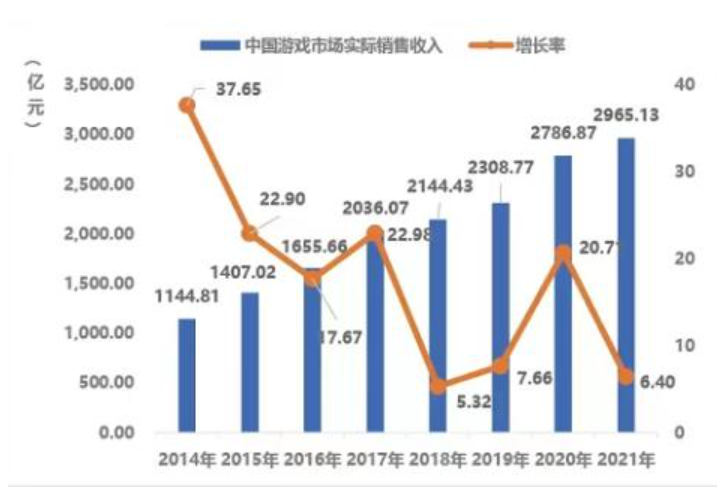 网易游戏押注3A，是妙手还是俗手？