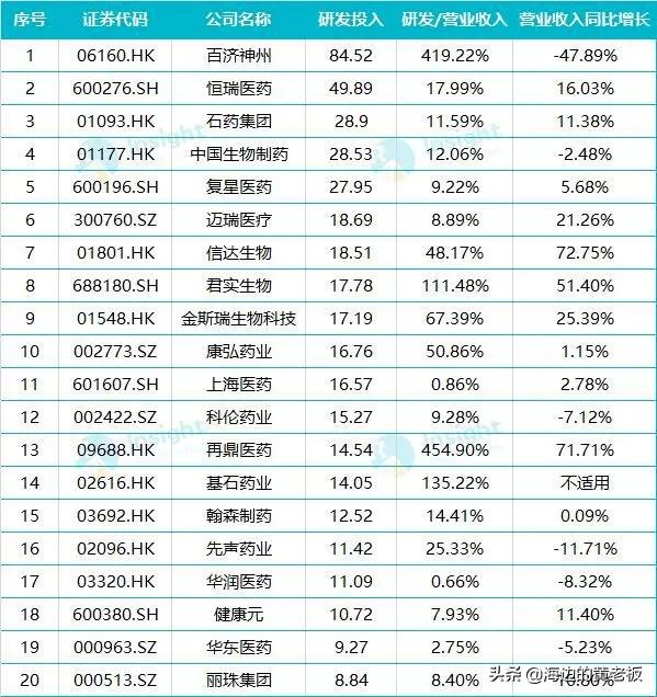 半个月跌去20%！恒瑞医药进入击球区了吗？